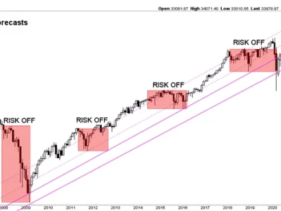 The Stock Market: Why Today's Numbers Don't Matter