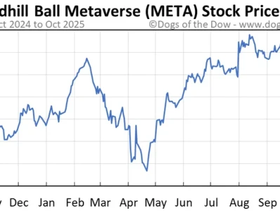 Meta's Stock Plunge: The AI Spending 'Excuse' and What It Really Means