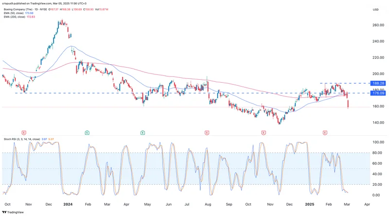 Boeing's Innovation Crisis: Why It's Falling and What Comes Next